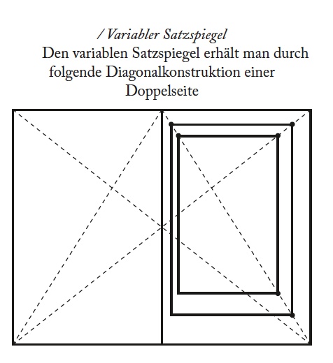 variabler satzspiegel mit 2 diagonalen